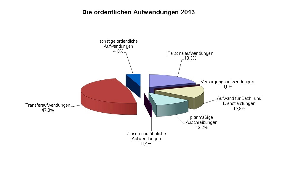 Abschreibungen aufgaben und losungen grundschule